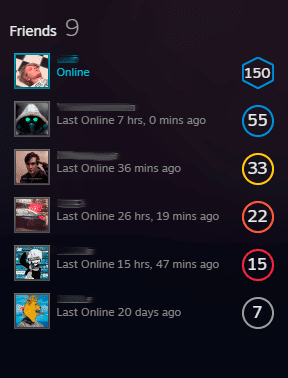 What is a level on Steam?